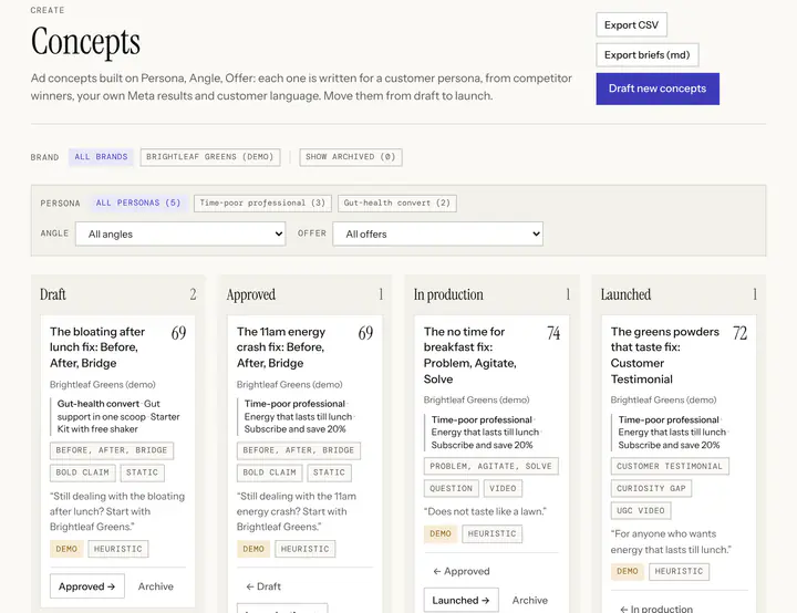 CTRL concept board: concepts built on persona, angle and offer, moving from draft to launched