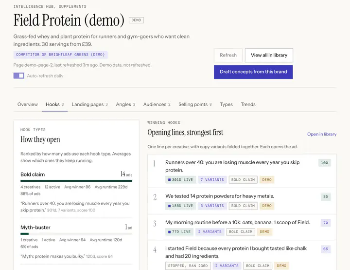 A scouted demo brand decoded in CTRL: hook types and winning opening lines, strongest first